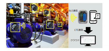 イスラエル発　簡易設置型・設備監視システム